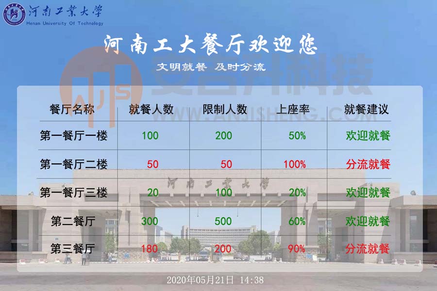 河南工業(yè)大學食堂采用我司客流統(tǒng)計系統(tǒng)(圖1)