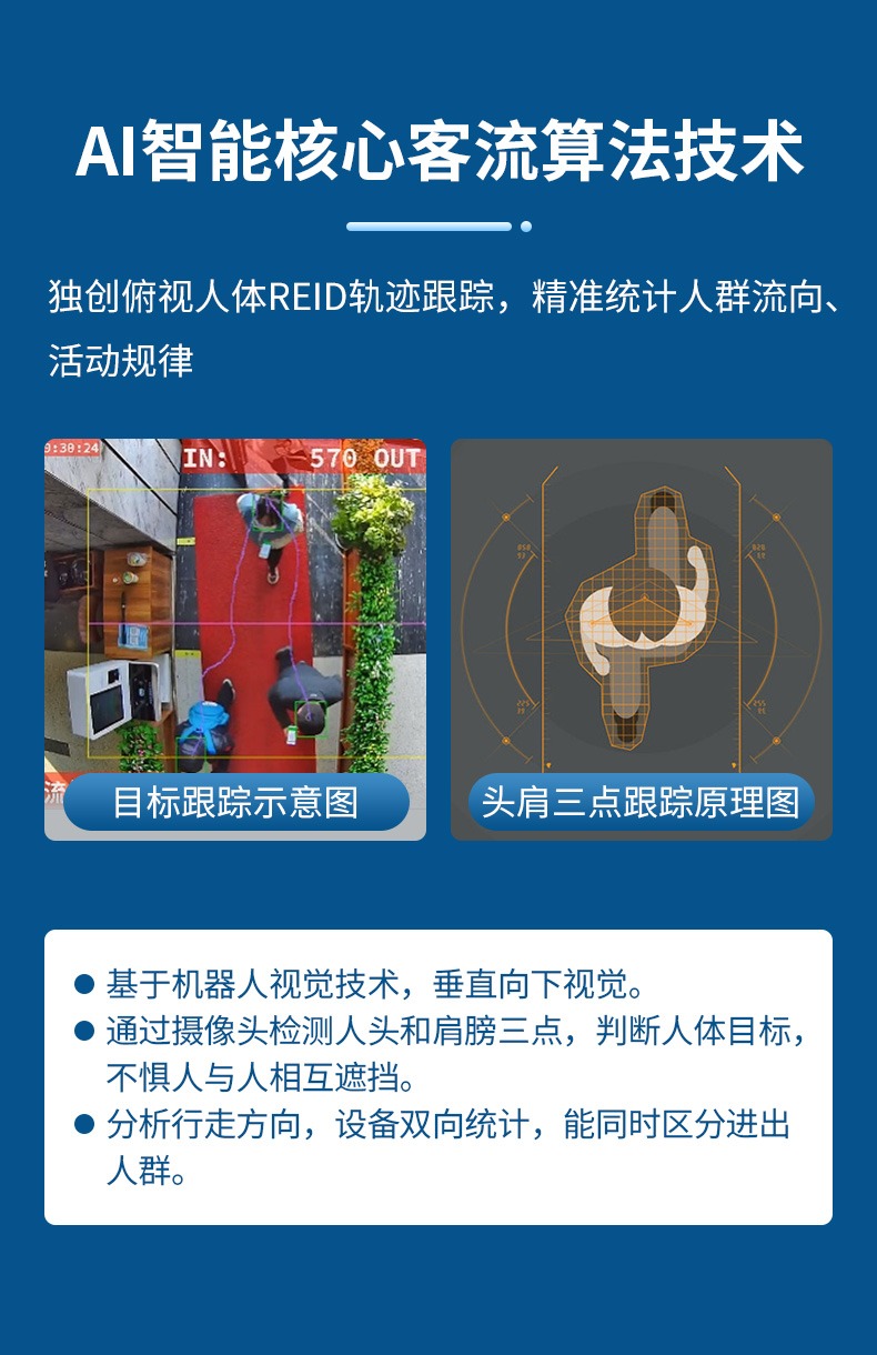 安吉升客流統(tǒng)計(jì)一體機(jī)助力實(shí)體零售品牌實(shí)現(xiàn)高精準(zhǔn)客流量統(tǒng)計(jì)(圖2) 12.jpg