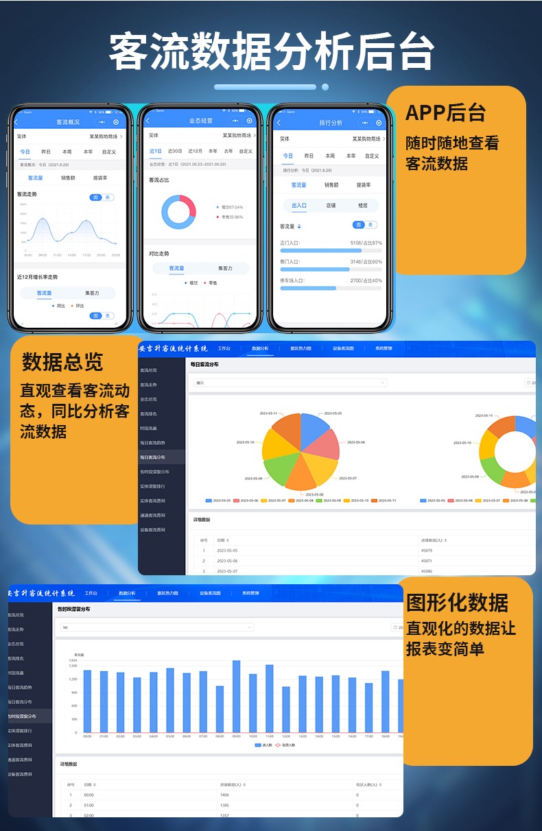 安吉升客流統(tǒng)計(jì)一體機(jī)助力實(shí)體零售品牌實(shí)現(xiàn)高精準(zhǔn)客流量統(tǒng)計(jì)(圖3) 16.jpg