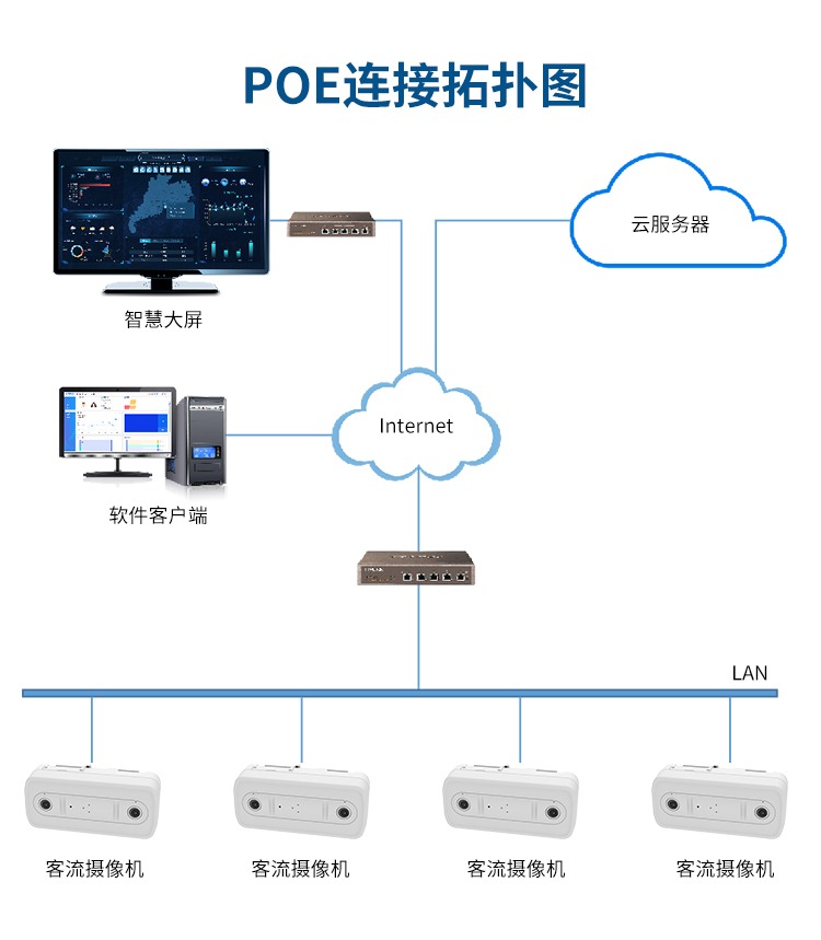 安吉升客流一體機(jī)的優(yōu)勢(shì):邊緣計(jì)算AI攝像機(jī)(圖1) 09.jpg