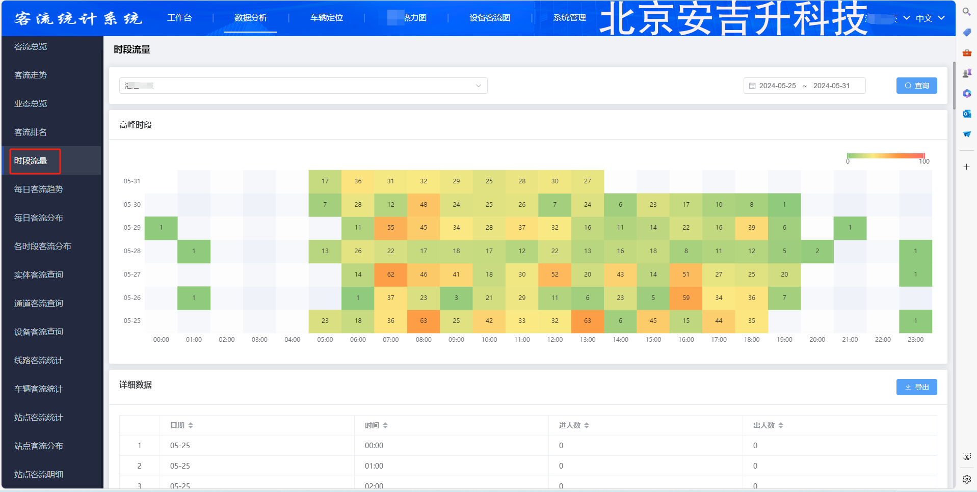 1-時(shí)段流量(高峰時(shí)段).png