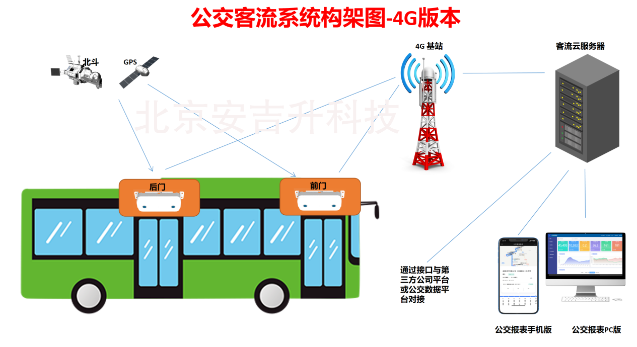 公交8.png