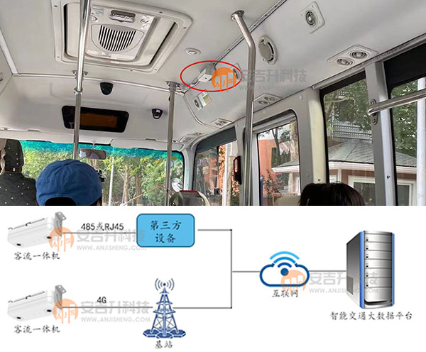 視頻客流統(tǒng)計(jì)攝像機(jī)在公交車大巴車等交通工具中的應(yīng)用(圖1) 未標(biāo)題-2.jpg