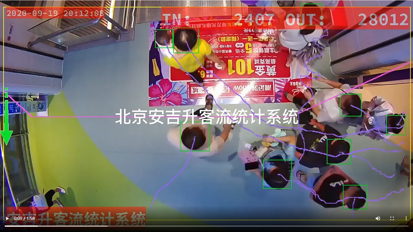 商場購物中心利用客流統(tǒng)計(jì)和客流分析提升客流量(圖1) 332.png